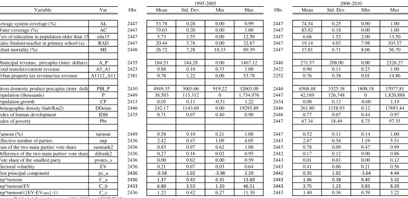 Table A.2.3 Mexico: Descriptive statistics