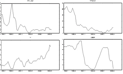 Tabla 1. Descripción de los datos 