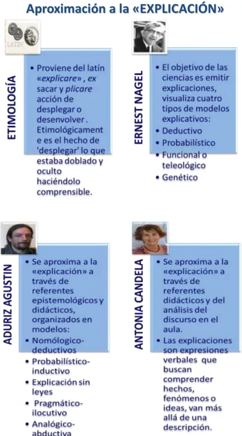 Figura 7.  Aproximación a la explicación 