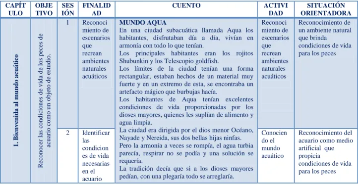 Tabla 4. Fase 1 