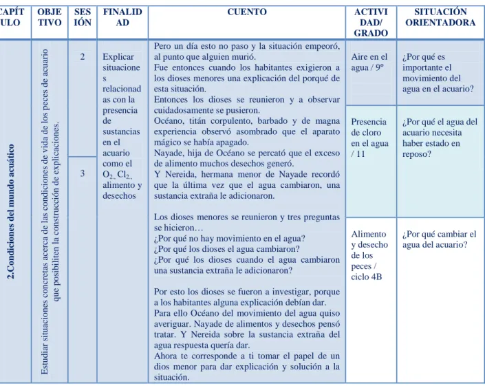 Tabla 5. Fase 2 