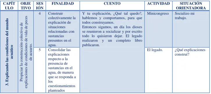 Tabla 6. Fase 3 