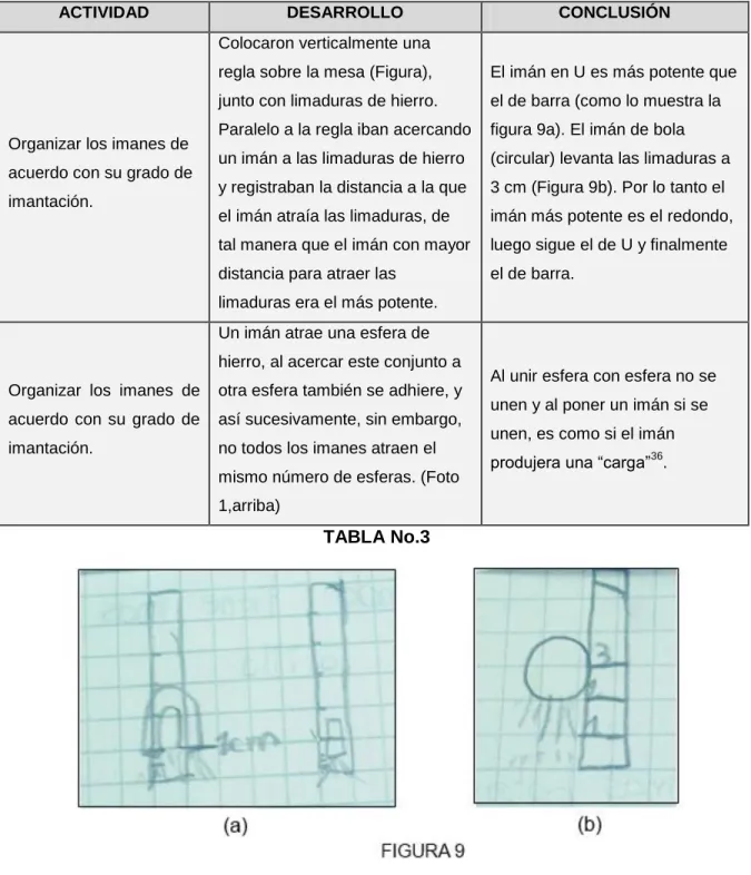 TABLA No.3 