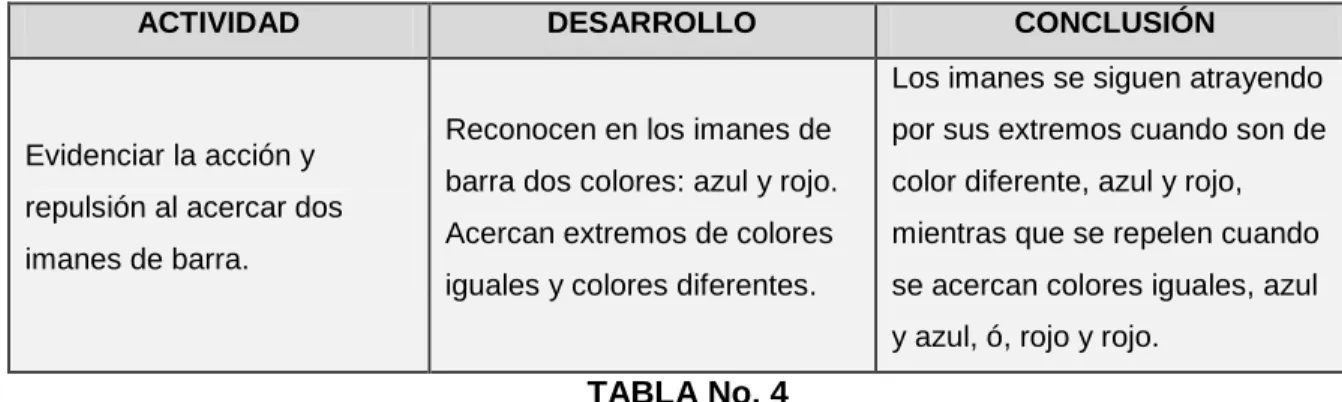 TABLA No. 4 