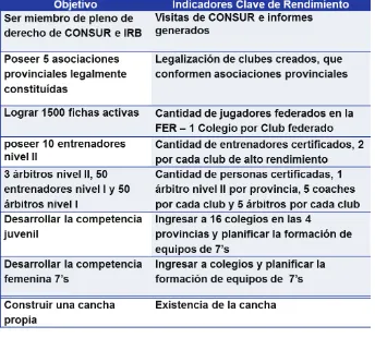 CUADRO 2: EJES ESTRATÉGICOS