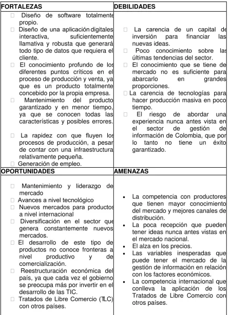 Tabla 3. Análisis DOFA de la empresa 