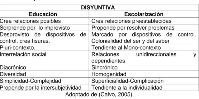 Cuadro 1. Disyuntiva Educación Escolarización  DISYUNTIVA 