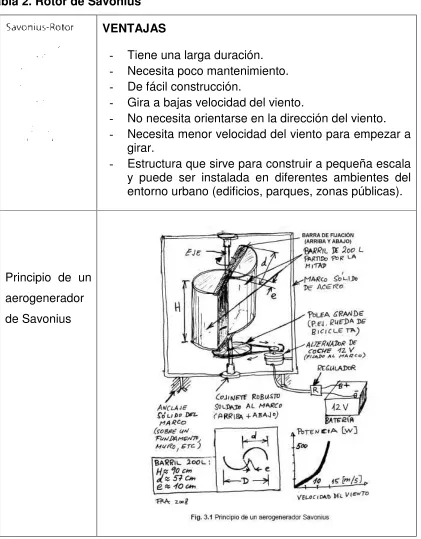 Tabla 2. Rotor de Savonius 