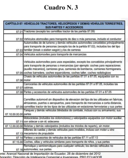Cuadro N. 3 