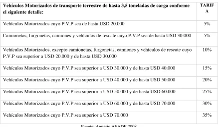 Cuadro N. 5 Arancel Vehículos Híbridos 