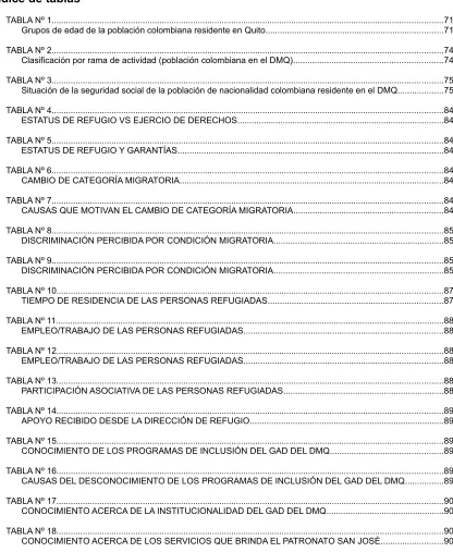 TABLA Nº 1...................................................................................................................................................................71