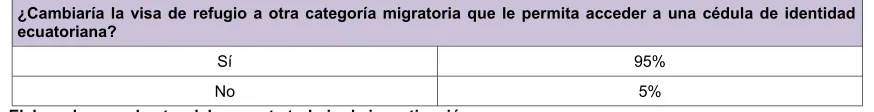 TABLA Nº 6CAMBIO DE CATEGORÍA MIGRATORIA