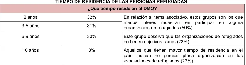 TABLA Nº 10