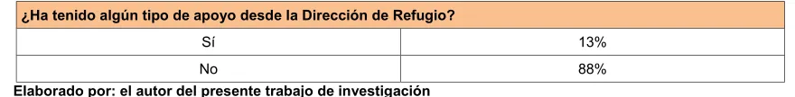 TABLA Nº 14