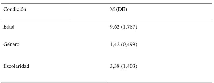 Tabla 1. Descriptivos (Edad, Género Y Escolaridad) 