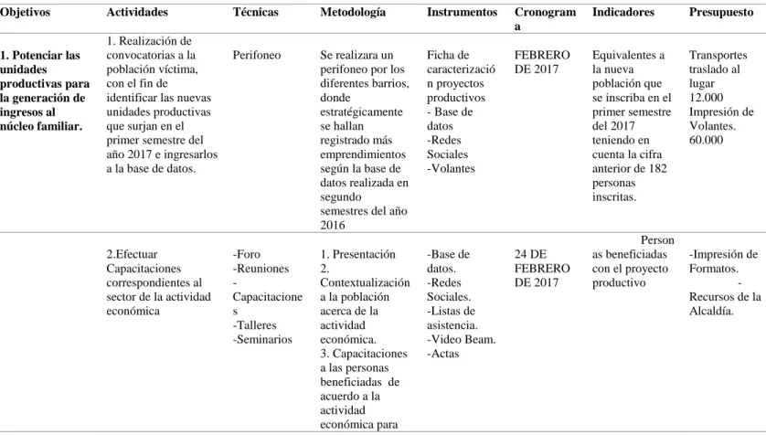 Tabla 2. Actividades realizadas para la ejecución del proyecto “Juntos en la Ruta de  Restablecimiento”