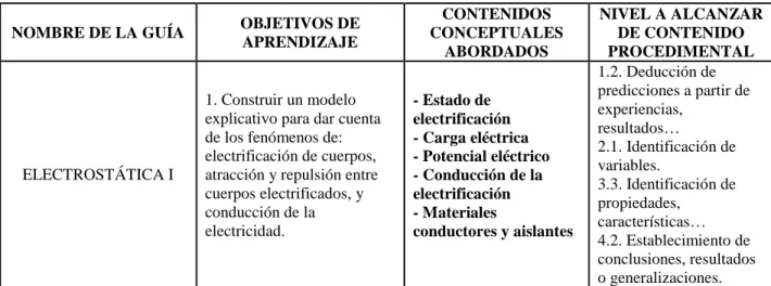 Tabla 3.5. Contenidos Etapa 2. 