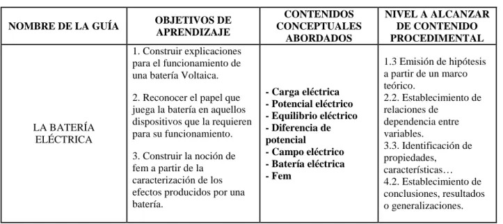 Tabla 3.6. Contenidos Etapa 3. 