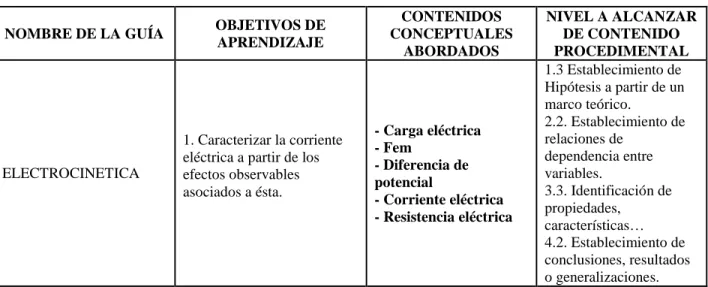 Tabla 3.7 Contenidos Etapa 4. 