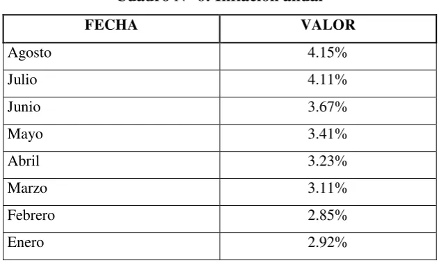Cuadro N° 5: Inflación mensual 