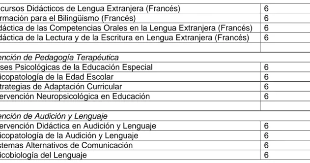 Tabla 4. Plan de estudio del Grado de Maestro en Educación Primaria. Tomado de  http://www.ucm.es/estudios/2014-15/grado-educacionprimaria-estudios-estructura