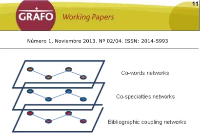 Figure 4. Communication events as multilayered networks. 