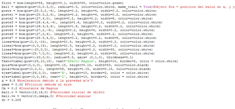 Figura 3.1: Programaci´ on de la cancha