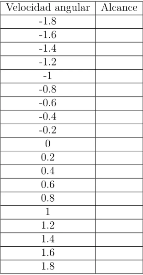 Tabla 2: sesi´ on numero tres
