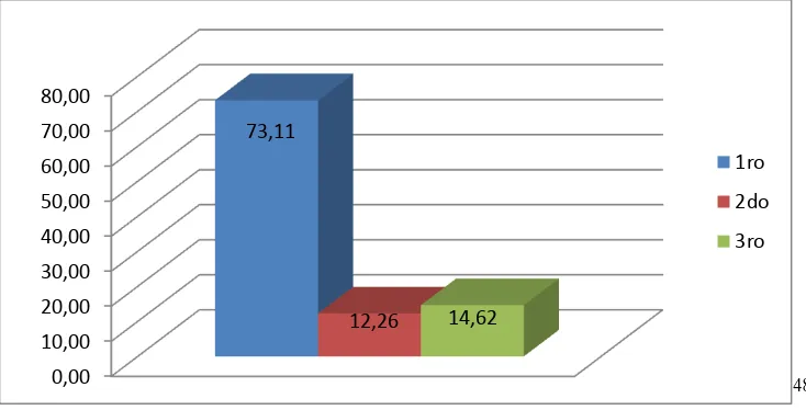 Figura 2. - Porcentaje de los estudiantes que desertaron en el 1er semestre académico 2007-2008, 