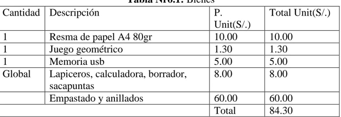 Tabla Nro.1: Bienes  