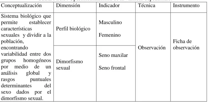 Tabla Nro.5: Operacionalización de la variable dependiente.   