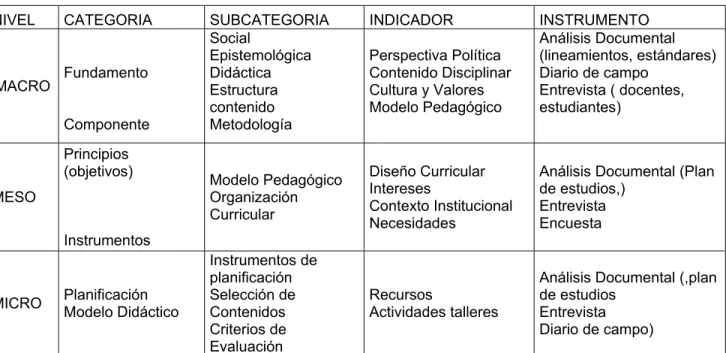 Tabla 6. Categorías para el análisis de información 