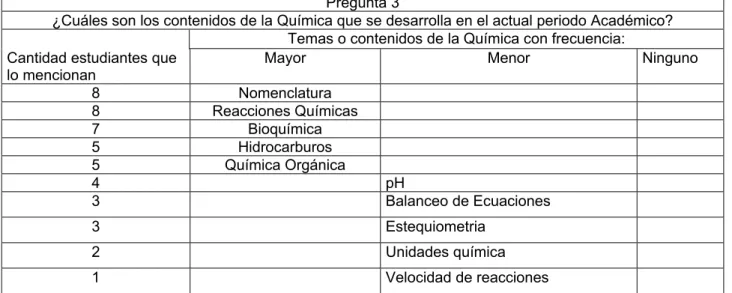 Tabla 17. Resultados obtenidos para la pregunta 3. 
