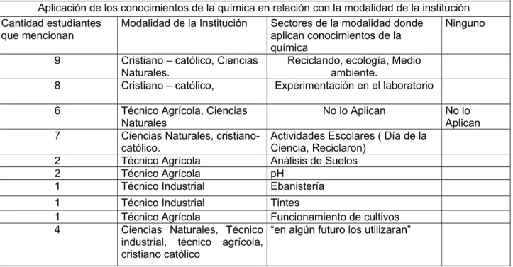 Tabla 19. Resultados obtenidos para la pregunta 5. 