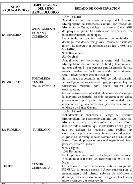 CUADRO RESUMEN DE IMPORTANCIA Y ESTADO DE CONSERVACIÓN DE 