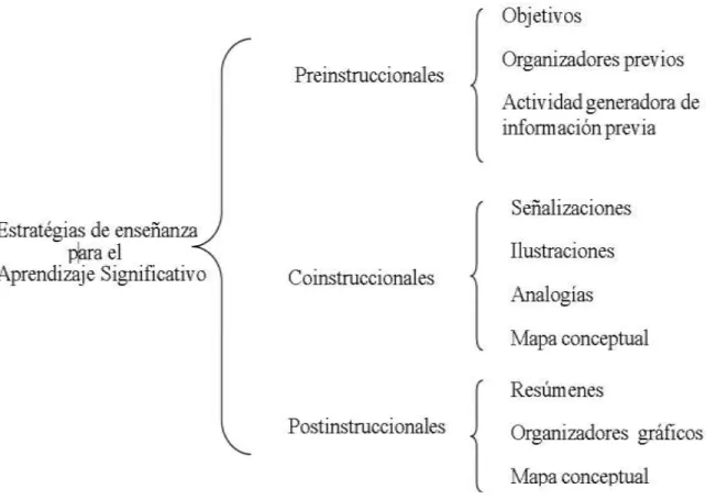 Figura 3. Ejemplo de diagráma de llaves. 