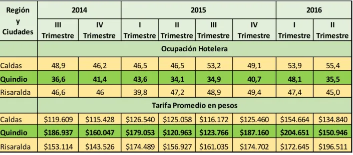 Tabla 1: Boletín observatorio del Quindío 