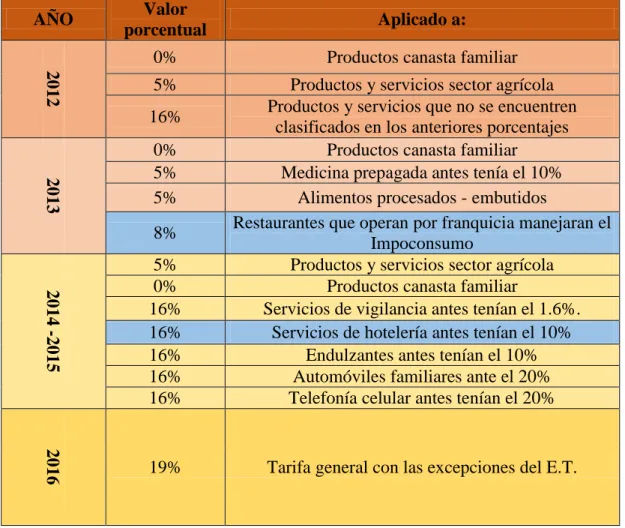 Tabla 10: IVA descontable 