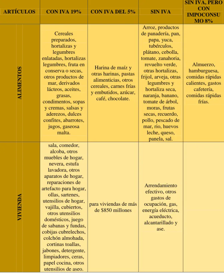 Tabla 12: IVA generado 