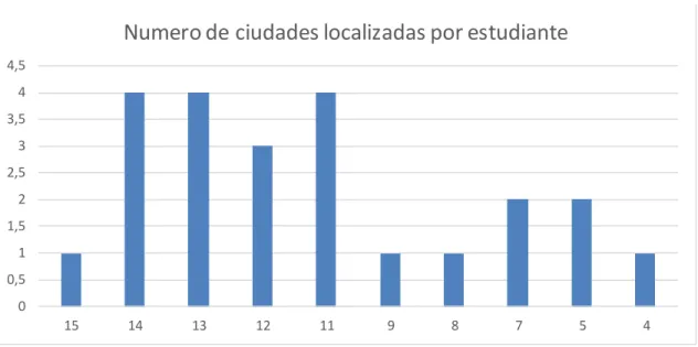 Gráfico  7