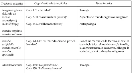 Tabla 1. Relación de concepciones entre aprendizaje-instrucción y evaluación