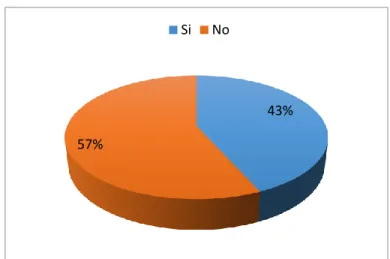 Figura 14. Niños que observan discusiones del hogar. 