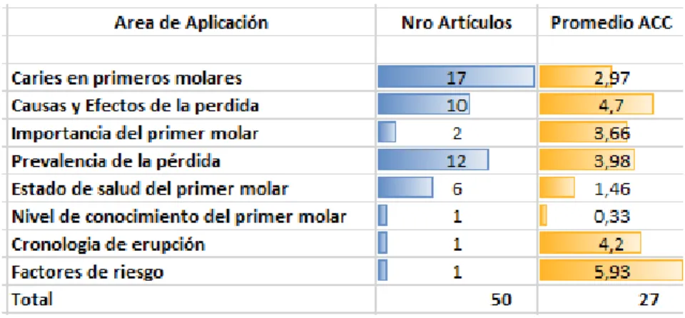 Tabla 2: Artículos con ACC válido 