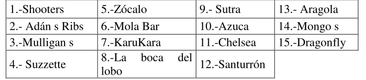 Tabla No.1 