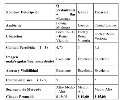 Tabla No.2 