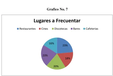 CUADRO DE PREFERENCIAS DE OCIO 