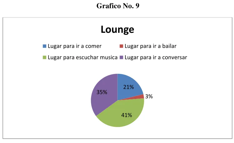 Tabla No. 4 