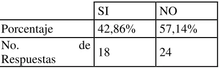 Tabla No. 5 