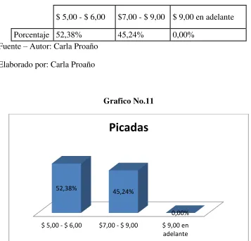 CUADRO DE PRECIOS PICADAS Tabla No. 6 