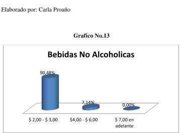 CUADRO DE PRECIOS BEBIDAS NO ALCOHOLICAS Tabla No. 8 